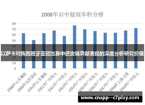 以萨卡对阵西班牙亚冠比赛中进攻端贡献表现的深度分析研究价值 以萨卡对阵西班牙亚冠比赛中进攻端贡献表现的深度分析研究价值