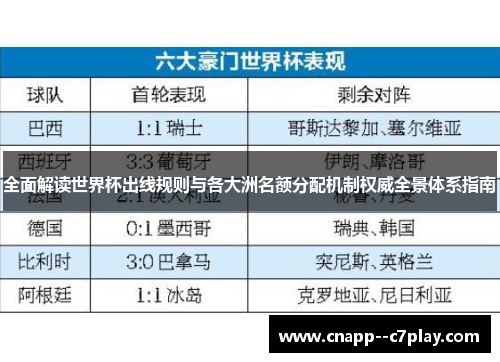 全面解读世界杯出线规则与各大洲名额分配机制权威全景体系指南