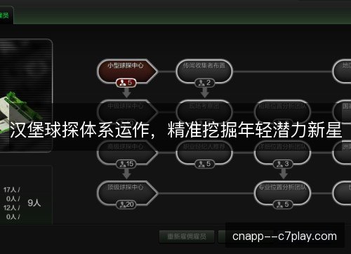 汉堡球探体系运作，精准挖掘年轻潜力新星